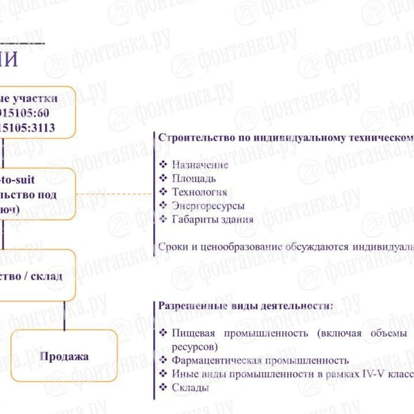 Источник: Презентация промышленного парка на Витебском проспекте.