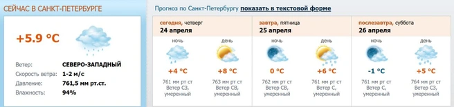 Источник: www.meteo.nw.ru