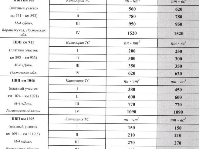 Источник: avtodor-tr.ru