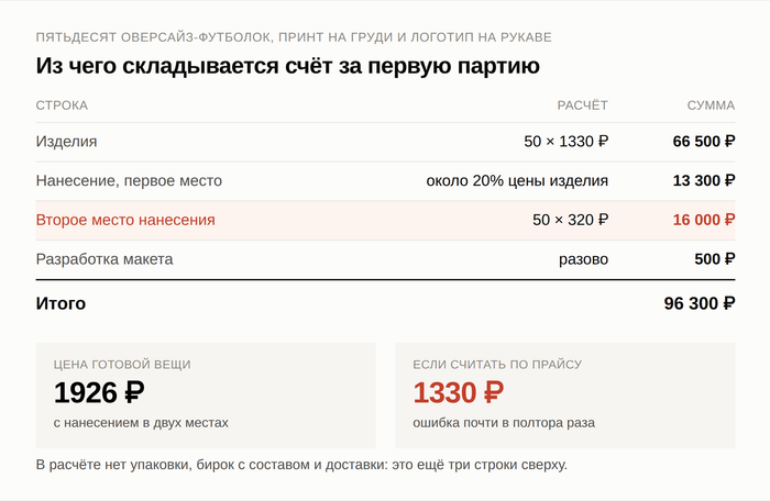 Изображение пользователя