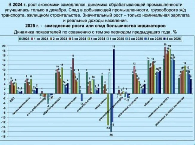 Источник: доклад Натальи Зубаревич