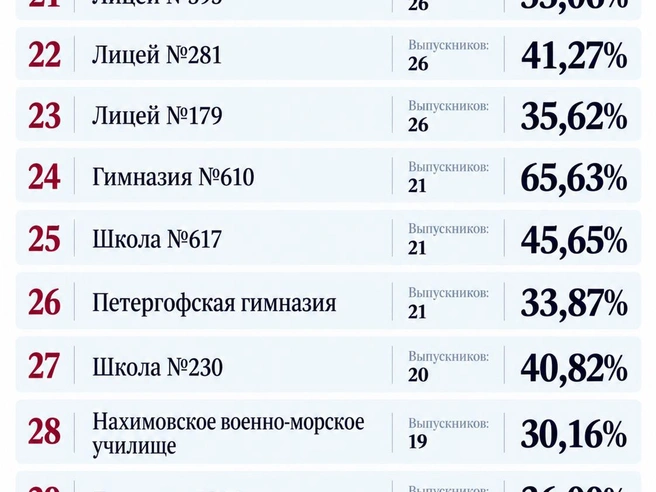 Источник: www.ege.spb.ru