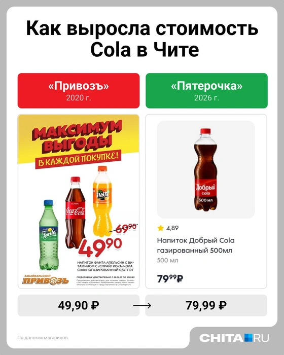 Рост +14,4%, и это при условии импортозамещения  | Источник: Евгения Бикунова / Городские медиа