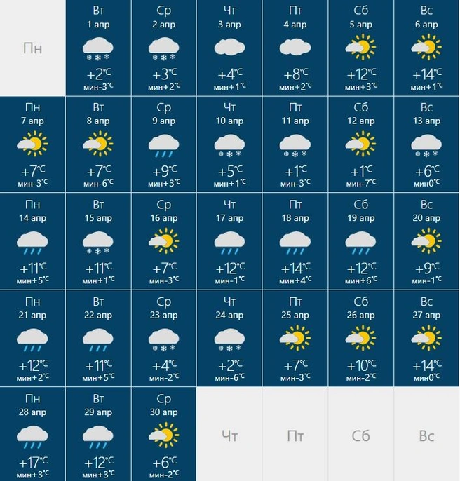 Снегопады возможны и в конце месяца | Источник: Rusmeteo.net