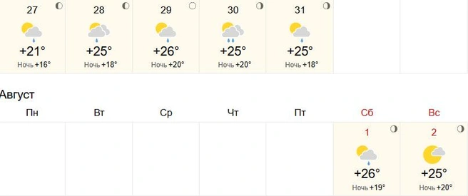 Осадки возможны в течение шести дней | Источник: WorldWeather.ru
