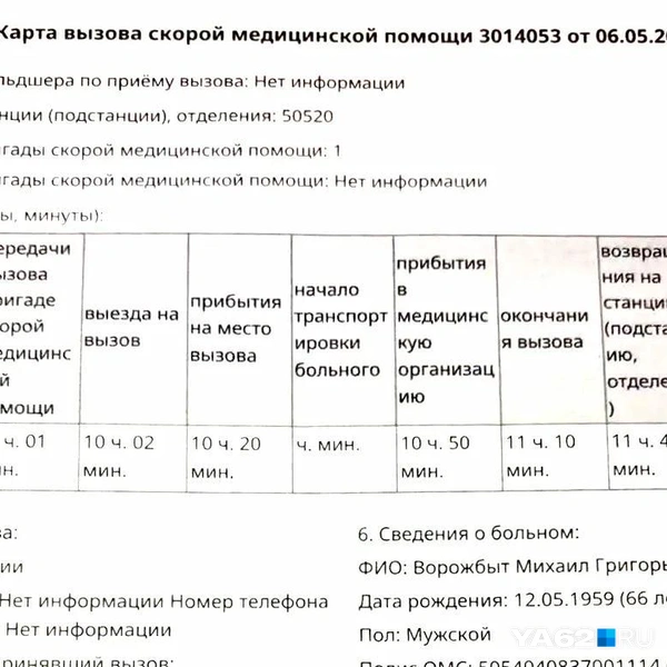 Есть расхождение с временем происшествия из акта и вызовом скорой | Источник: Кристина Мельникова / YA62.RU