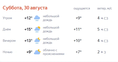 Источник: Yandex.ru/pogoda