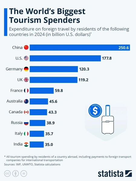 Источник: Statista