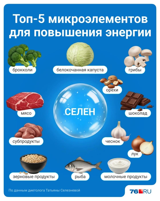 Продукты, богатые селеном | Источник: Полина Авдошина / Городские медиа