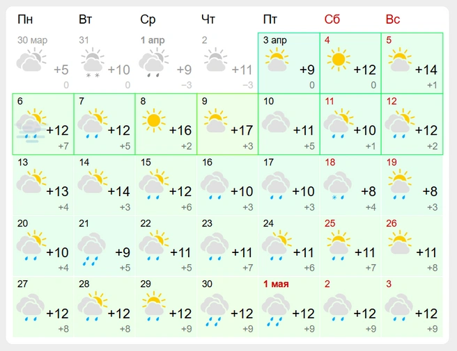 Источник: GISMETEO