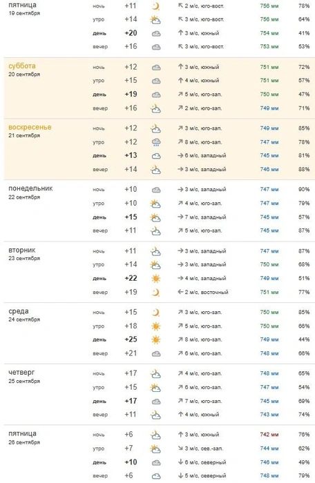 И 26 сентября&nbsp;— всего + 10°C | Источник: Рogoda.63.ru 
