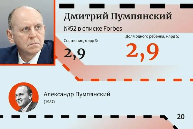 Источник: Forbes