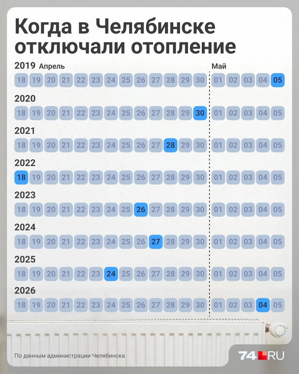Источник: Семен Казьмин
