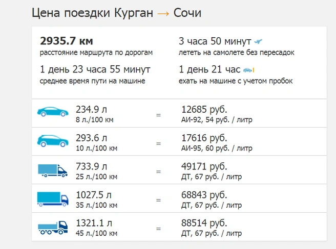 Источник: perevozka24.ru
