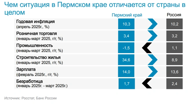 Источник: из презентации Ивана Ощепкова