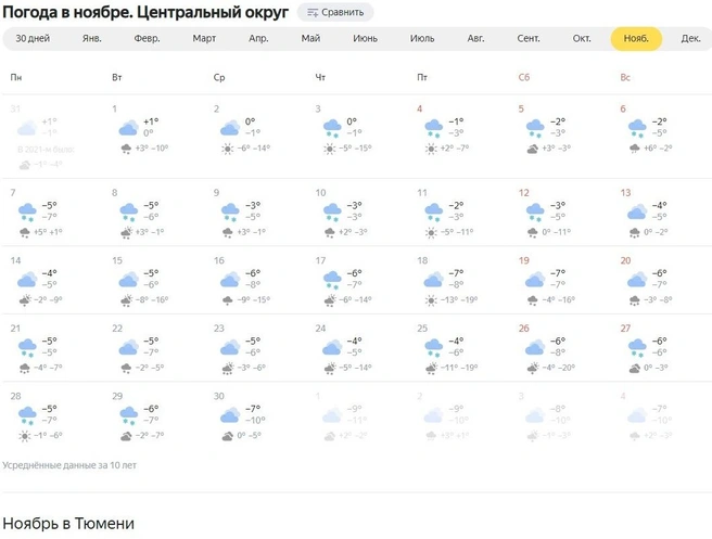 Погода на ноябрь в тюмени