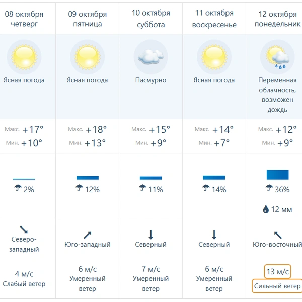Источник: primpogoda.ru