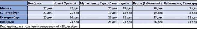 Источник: КИТ