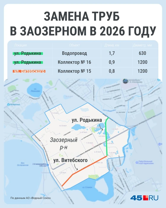 Замена более 3,5 км труб в Заозёрном в 2026 году | Источник: Серафима Пантыкина / Городские медиа