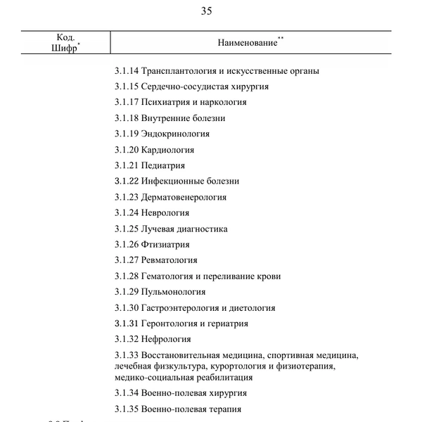 Источник: Скриншот распоряжения Правительства с сайта static.government.ru