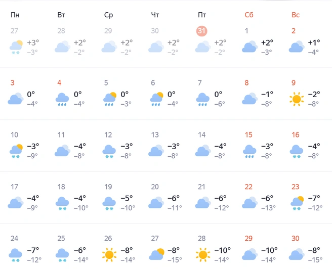 Больше будет снежных дней, чем дождливых  | Источник: «Яндекс.Погода»