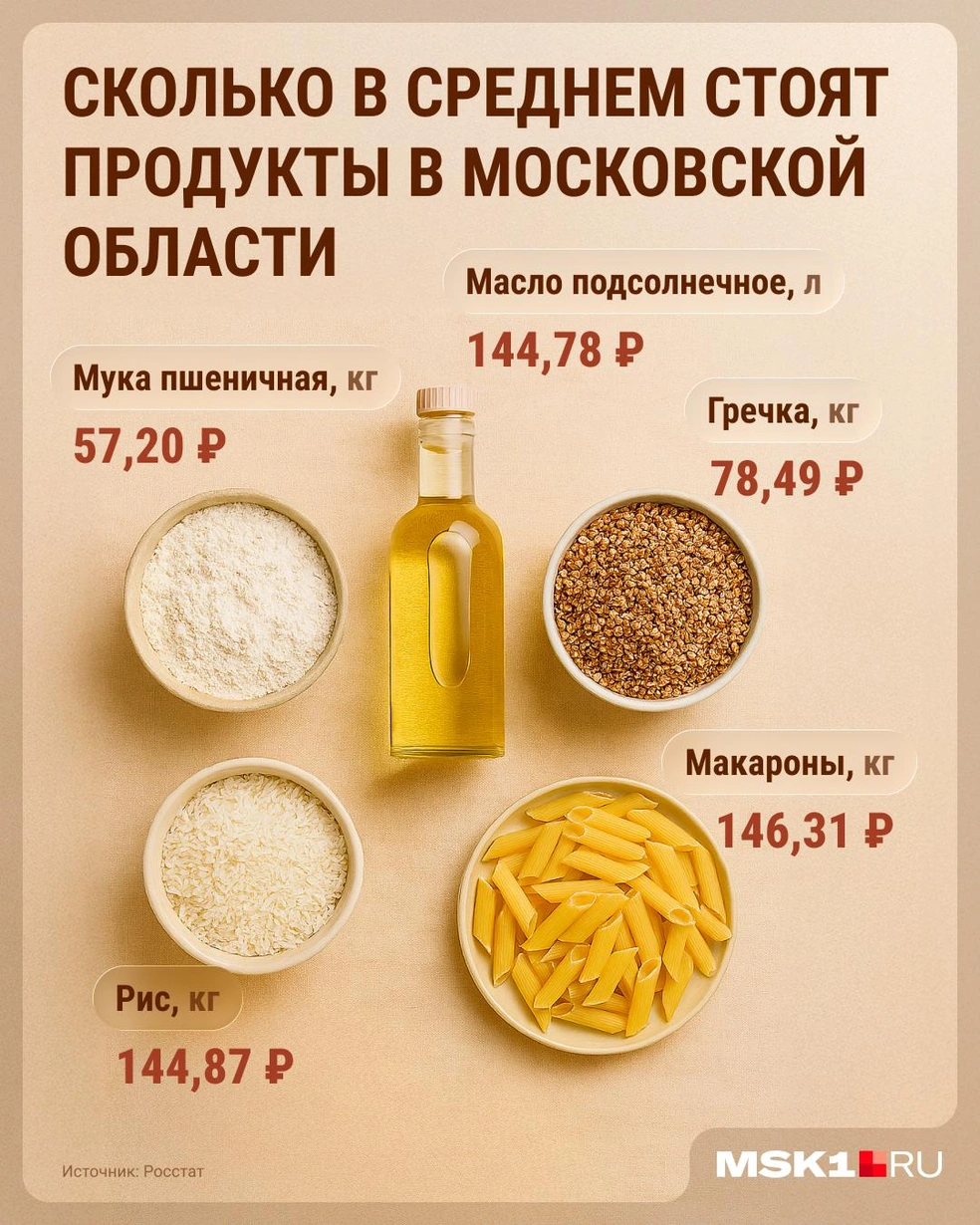 Источник: Серафима Пантыкина / Городские медиа