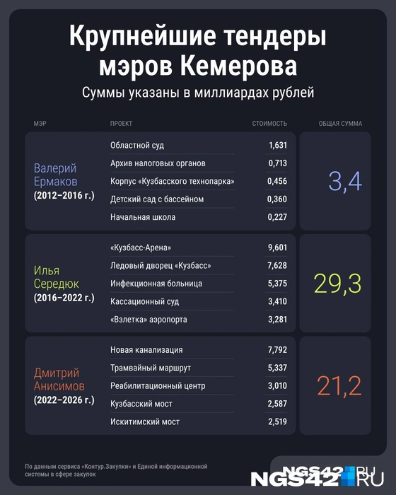 Источник: Юрий Скулыбердин / Городские медиа