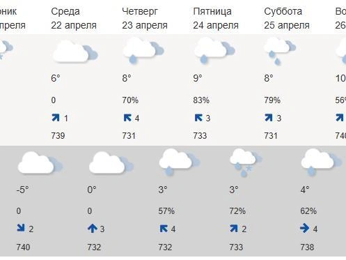 Прогноз погоды от Гидрометцентра России на текущую неделю | Источник: meteoinfo.ru