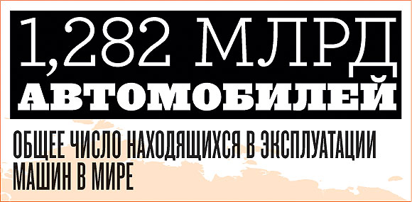 Мир на колесах: уровень автомобилизации по странам мира