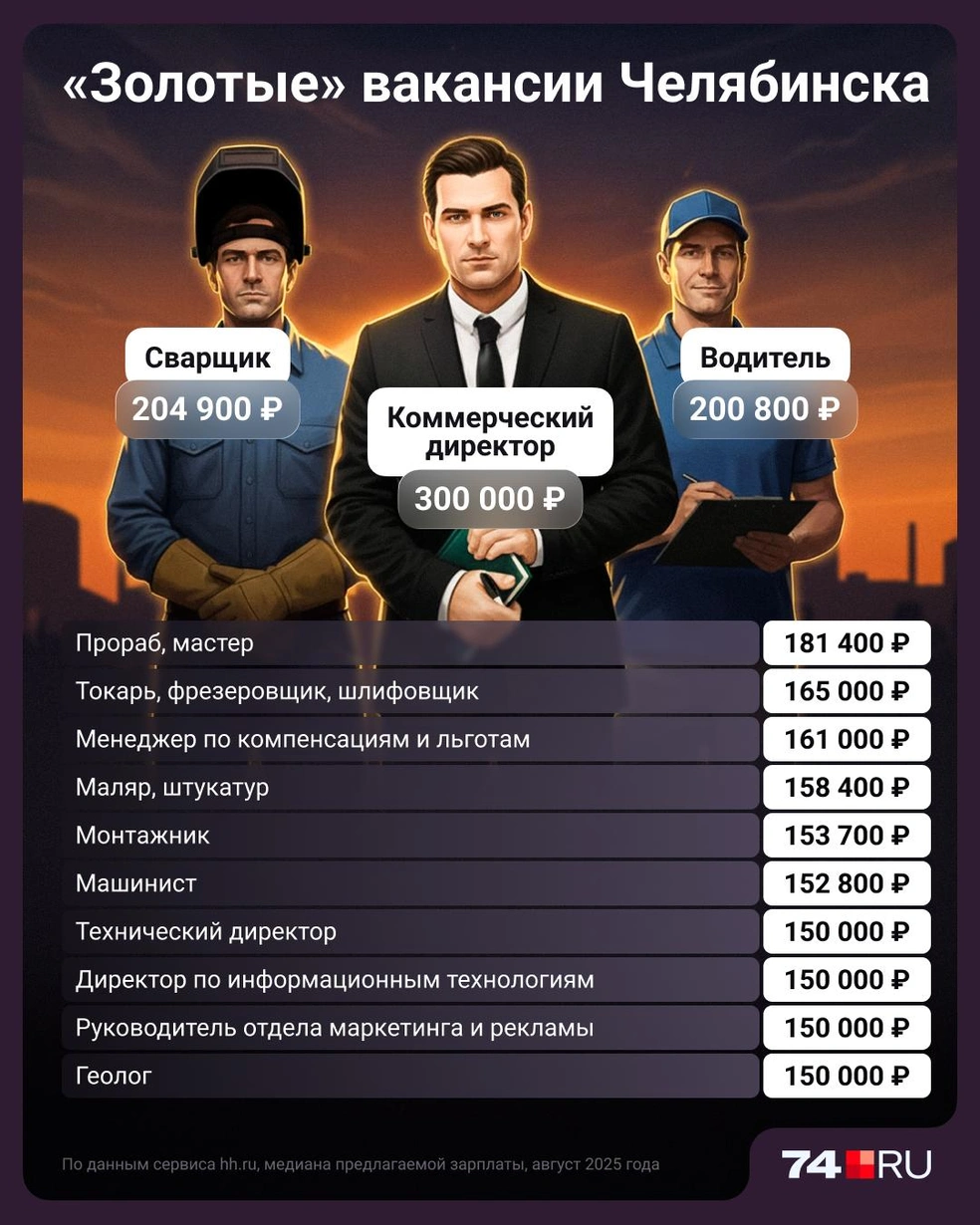 Источник: Семен Казьмин 