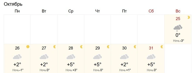 Источник: World Weather