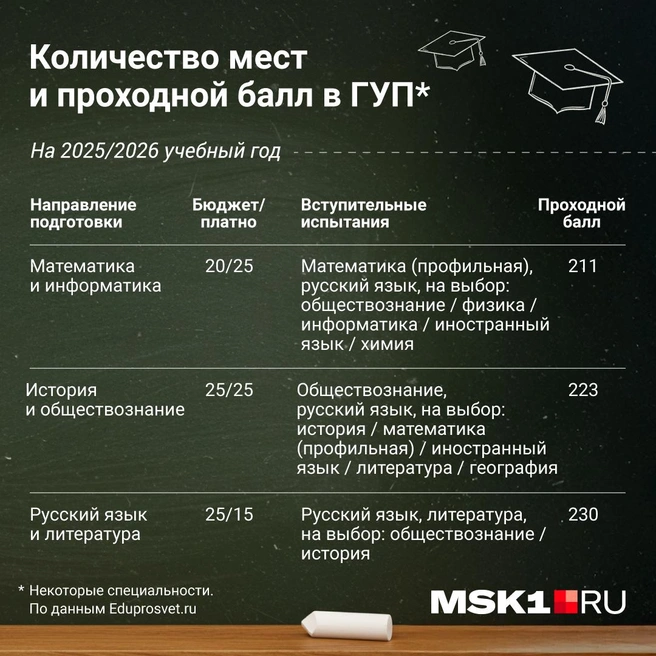 Источник: Полина Авдошина / Городские медиа