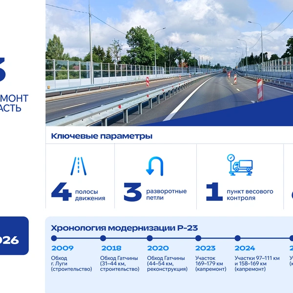 Источник: АО «ВАД»