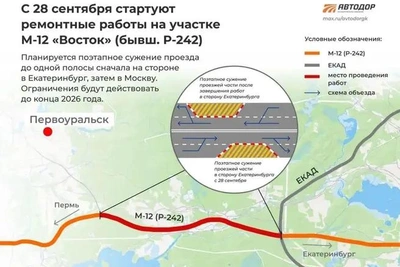 На Пермском тракте образовалась пробка из-за ремонта