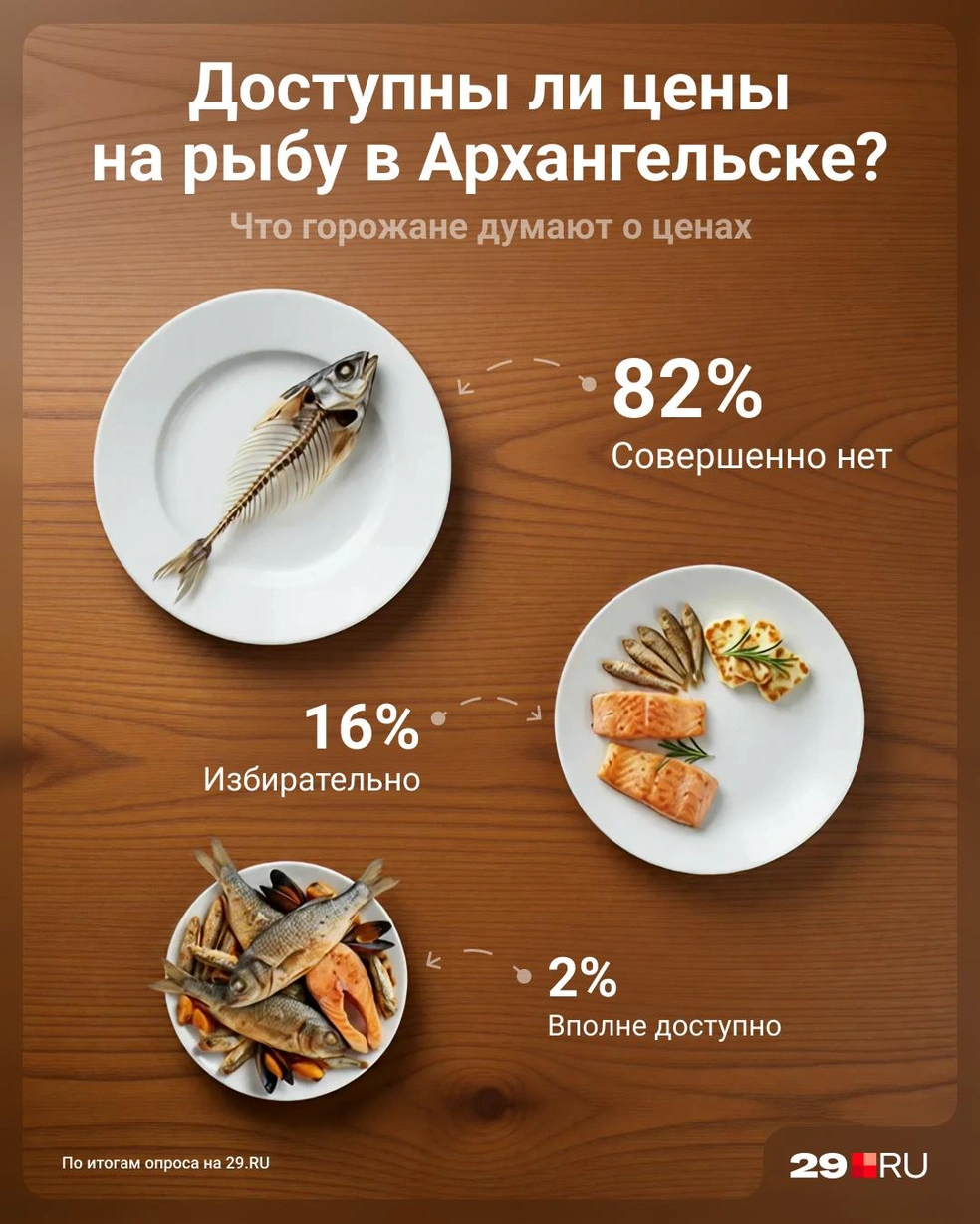 Источник: Юрий Скулыбердин