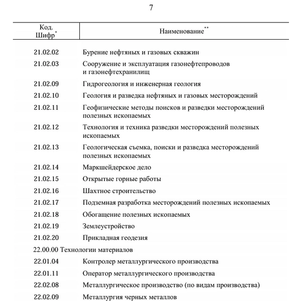 Источник: Скриншот распоряжения Правительства с сайта static.government.ru