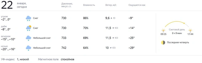 Сломанные деревья и перекрытые трассы: ураган обрушился на Новосибирскую область — хроника | Источник: «Яндекс Погода»