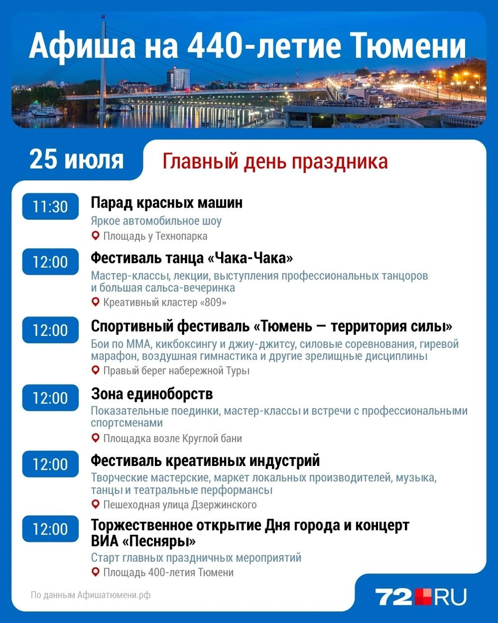 Источник: Дмитрий Гладышев / Городские медиа