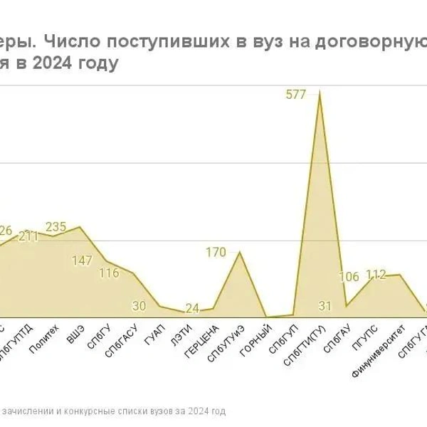 Источник: «Фонтанка.ру»