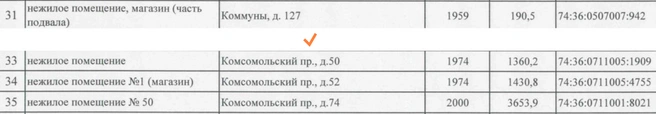 А потом строчка под номером № 32 пропала | Источник: Конкурсная документация 