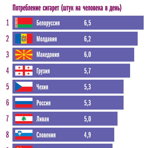 Страны первого второго и третьего