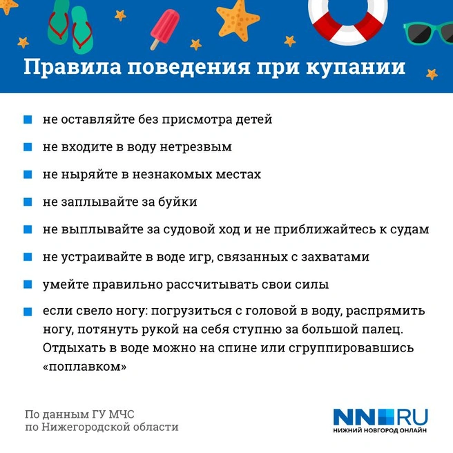 Правила поведения при купании | Источник: Инфографика: Евгения Бикунова