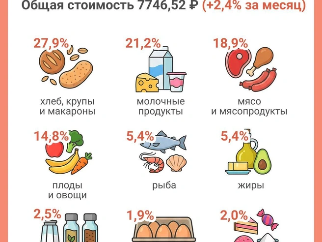 Источник: Юрий Орлов / Городские порталы