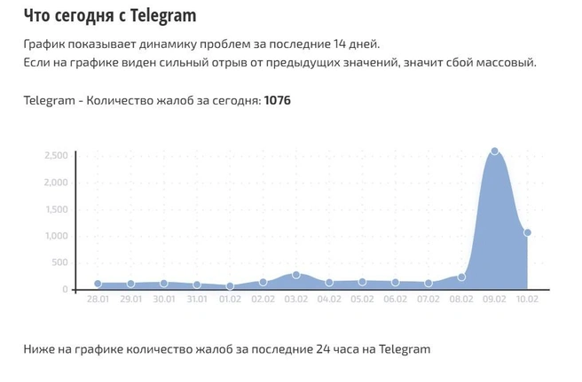 Источник: «Сбой.РФ»