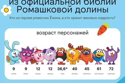 Создатели «Смешариков» раскрыли возраст героев