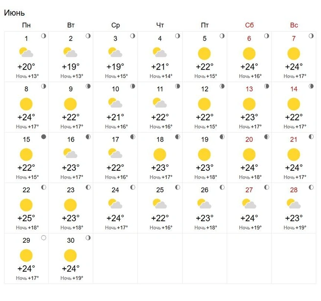 Температура воздуха составит от +21 до +24 градусов | Источник: world-weather.ru