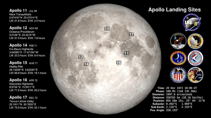 Зов Луны: 6 самых важных и интересных прилунений в истории