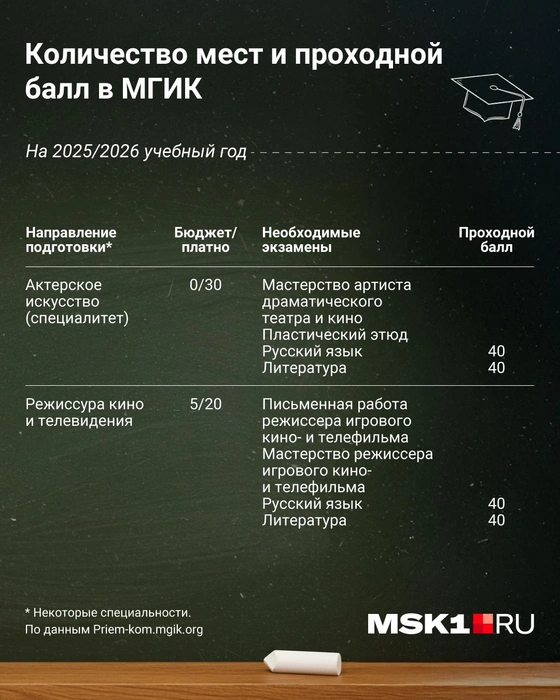 Источник: Евгения Бикунова / Городские медиа