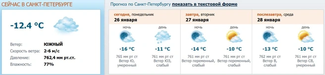 Скриншот с meteo.nw.ru