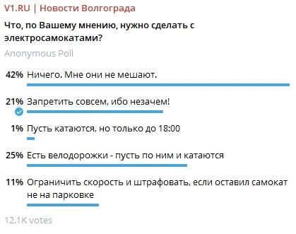 Источник: V1.RU / T.me